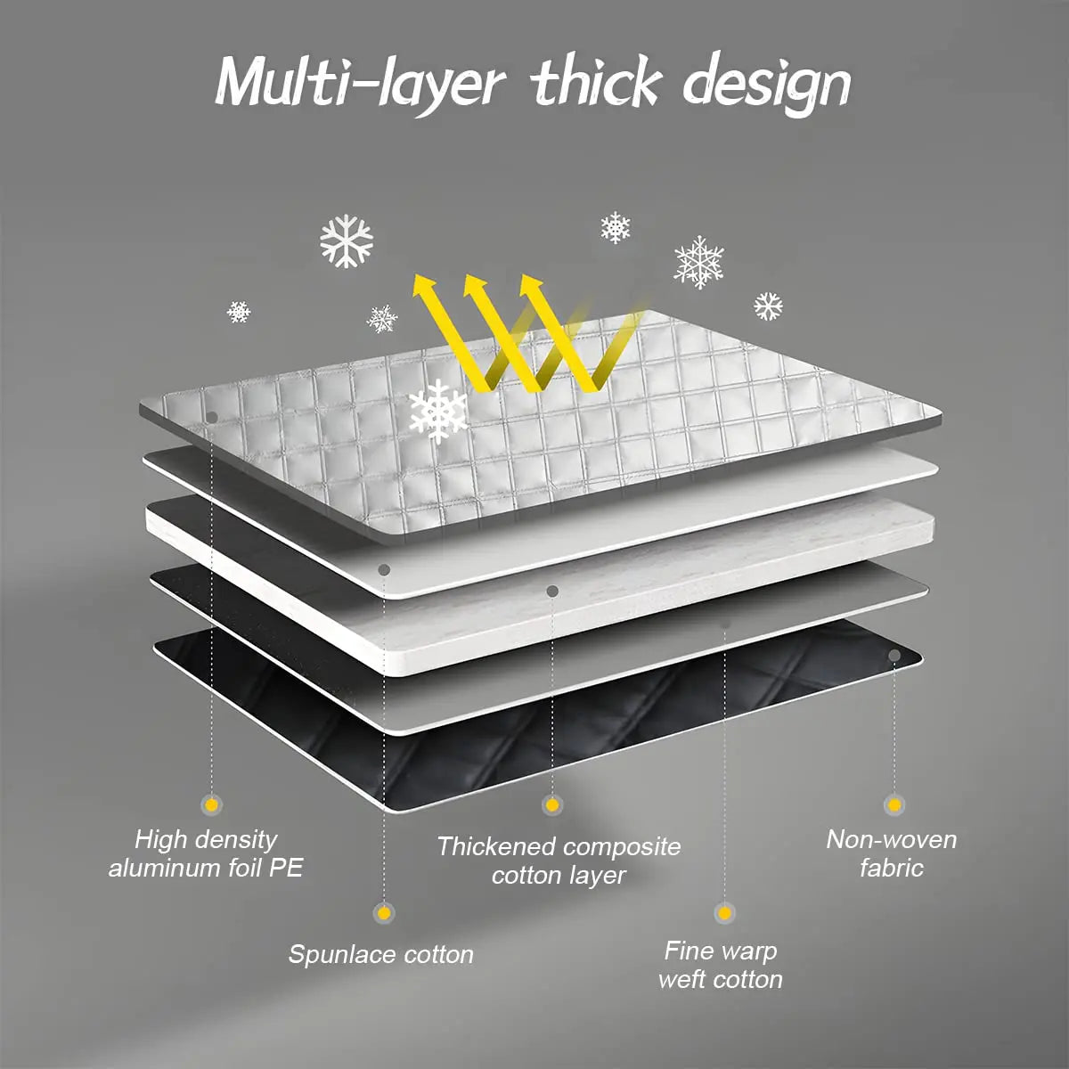 Car Magnetic Windshield Snow Cover - Nexiopick™