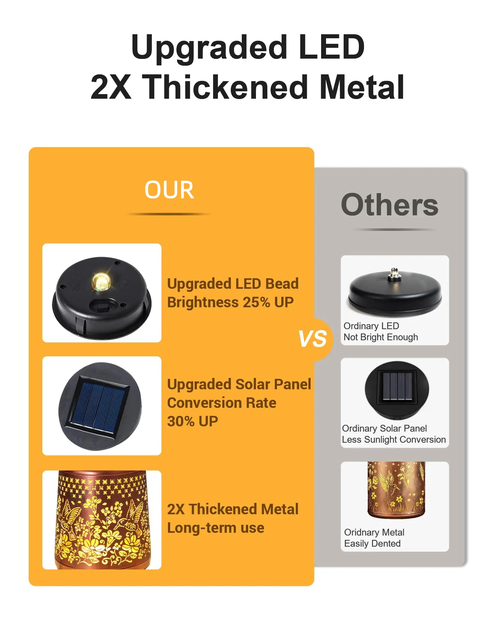 Hummingbird Solar Lanterns Outdoor Waterproof – Elegant Outdoor Hanging Lights with Vintage Metal Design, Perfect Gift for Garden & Patio & Backyard & Yard